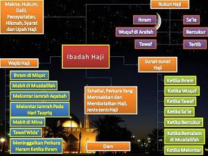 Tata Cara Haji