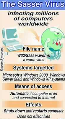 German Police Arrest "SASSER" Suspect